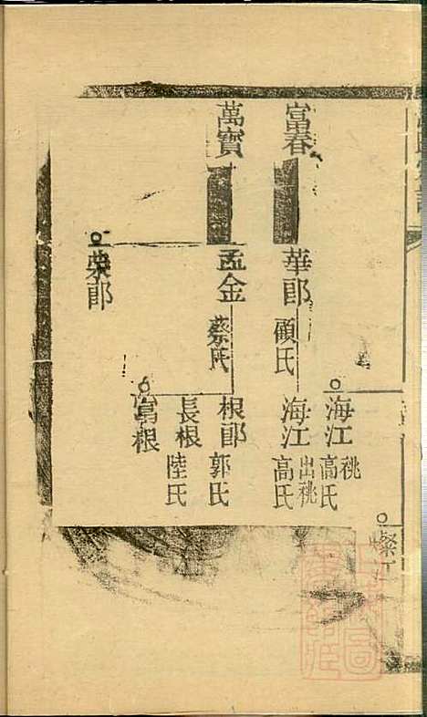 仇氏宗谱_仇裕高_13册_文会堂_清宣统元年(1909_仇氏家谱_八