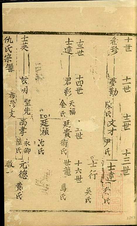 仇氏宗谱_仇裕高_13册_文会堂_清宣统元年(1909_仇氏家谱_十一