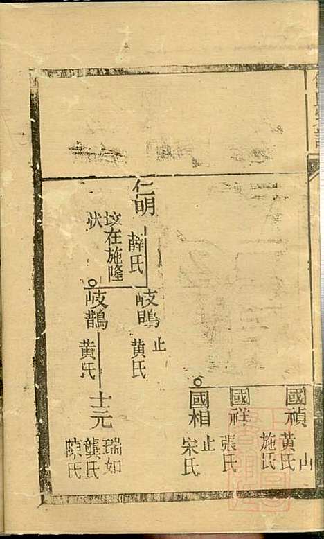 仇氏宗谱_仇裕高_13册_文会堂_清宣统元年(1909_仇氏家谱_十二