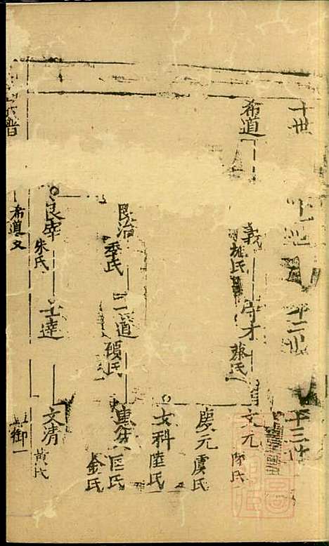 仇氏宗谱_仇裕高_13册_文会堂_清宣统元年(1909_仇氏家谱_十三