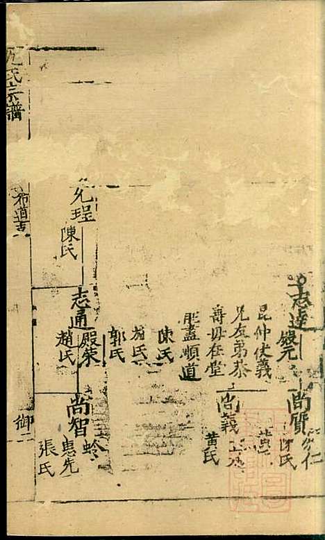 仇氏宗谱_仇裕高_13册_文会堂_清宣统元年(1909_仇氏家谱_十三