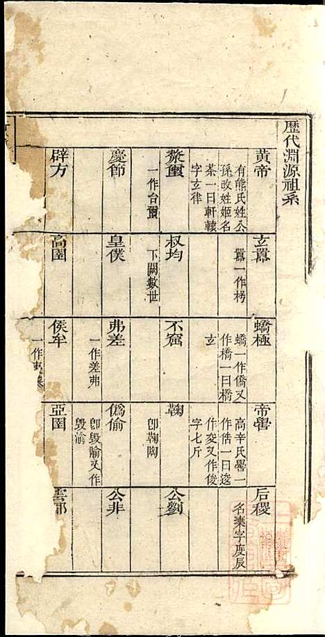 磻溪汪氏宗谱_汪（几+火）元_4册_惇叙堂_清道光元年(1821_磻溪汪氏家谱_二