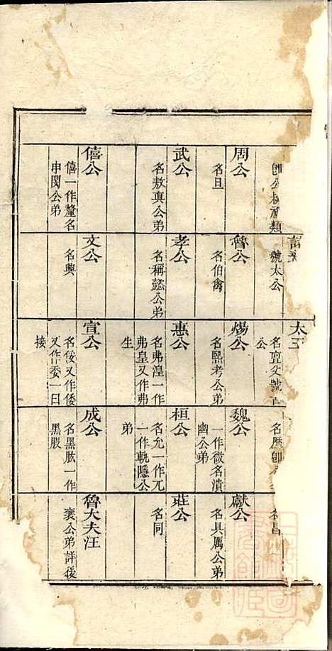 磻溪汪氏宗谱_汪（几+火）元_4册_惇叙堂_清道光元年(1821_磻溪汪氏家谱_二