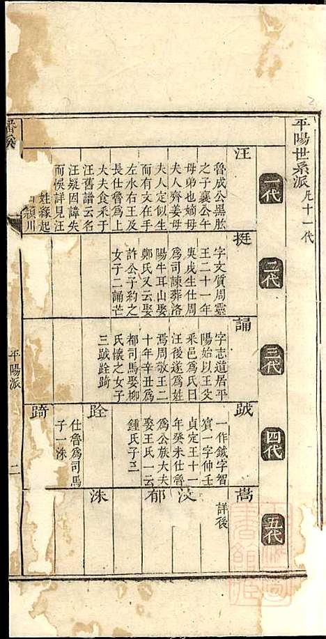 磻溪汪氏宗谱_汪（几+火）元_4册_惇叙堂_清道光元年(1821_磻溪汪氏家谱_二