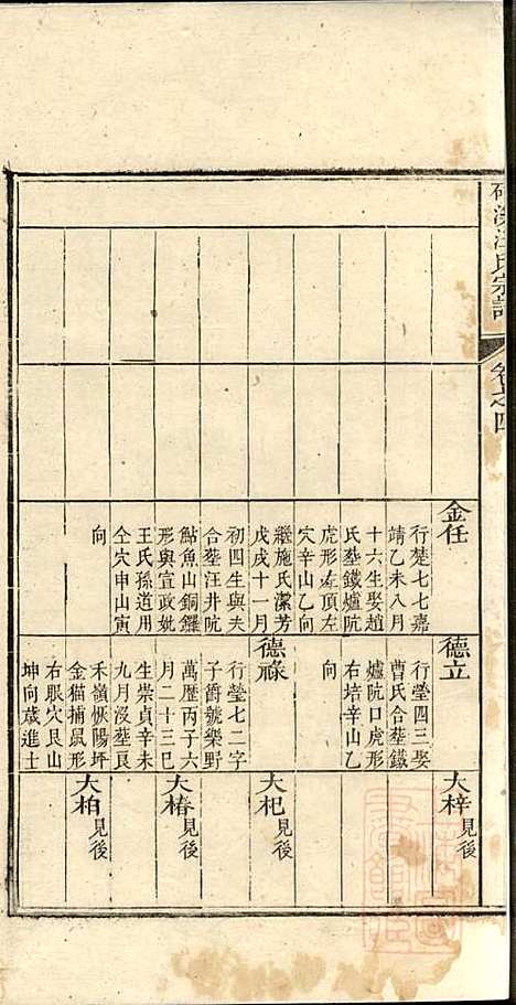 磻溪汪氏宗谱_汪（几+火）元_4册_惇叙堂_清道光元年(1821_磻溪汪氏家谱_四