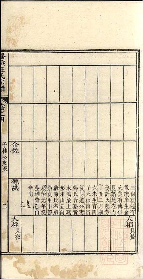 磻溪汪氏宗谱_汪（几+火）元_4册_惇叙堂_清道光元年(1821_磻溪汪氏家谱_四