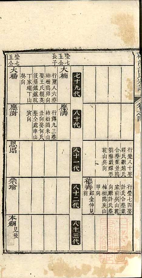 磻溪汪氏宗谱_汪（几+火）元_4册_惇叙堂_清道光元年(1821_磻溪汪氏家谱_四