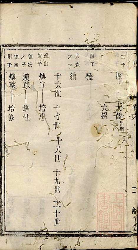 （冯氏）宗谱_2册_诒安堂_清光绪3年(1877_（冯氏）家谱_一