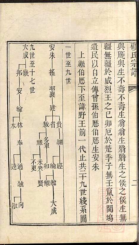 顾氏宗谱_顾弥高_12册_赐书堂_清嘉庆13年(1808_顾氏家谱_四