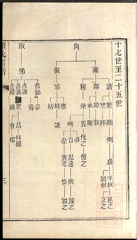 顾氏宗谱_顾弥高_12册_赐书堂_清嘉庆13年(1808_顾氏家谱_四