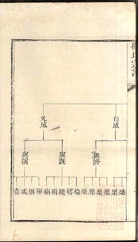 顾氏宗谱_顾弥高_12册_赐书堂_清嘉庆13年(1808_顾氏家谱_五