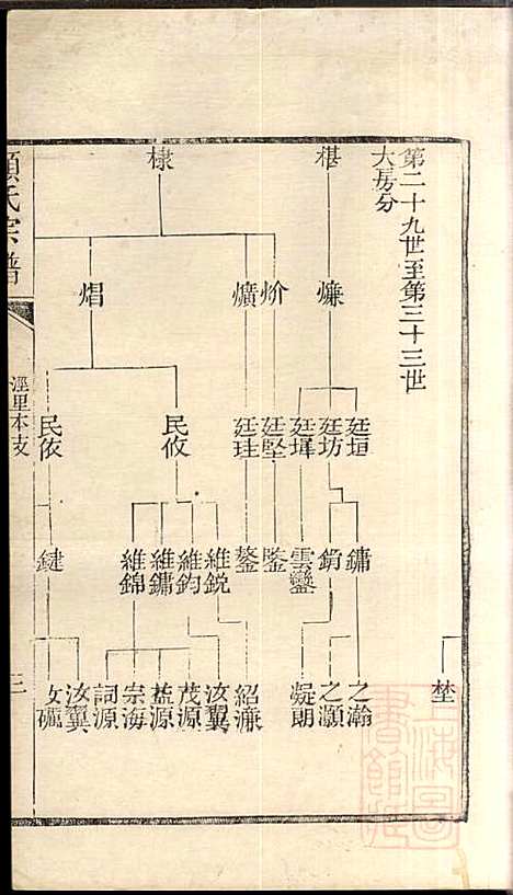 顾氏宗谱_顾弥高_12册_赐书堂_清嘉庆13年(1808_顾氏家谱_五