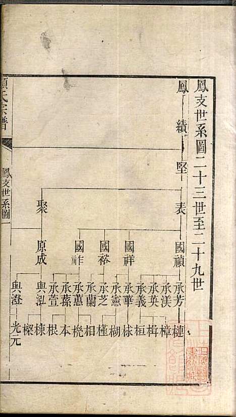 顾氏宗谱_顾弥高_12册_赐书堂_清嘉庆13年(1808_顾氏家谱_六