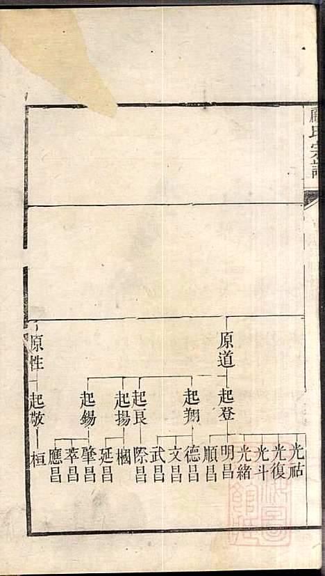 顾氏宗谱_顾弥高_12册_赐书堂_清嘉庆13年(1808_顾氏家谱_六