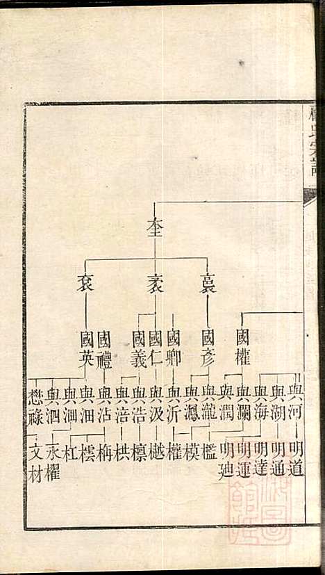 顾氏宗谱_顾弥高_12册_赐书堂_清嘉庆13年(1808_顾氏家谱_六