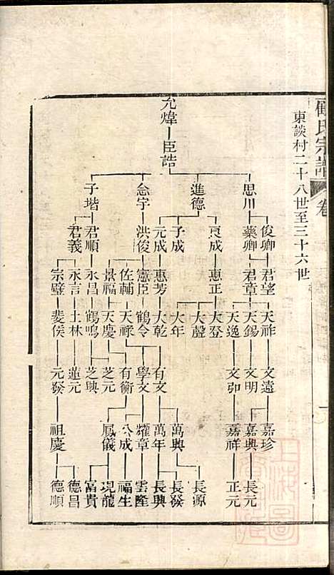 顾氏宗谱_顾弥高_12册_赐书堂_清嘉庆13年(1808_顾氏家谱_七