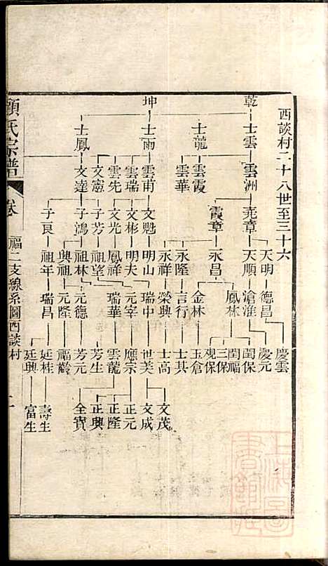 顾氏宗谱_顾弥高_12册_赐书堂_清嘉庆13年(1808_顾氏家谱_七