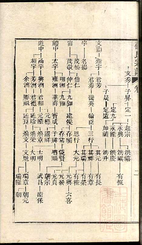 顾氏宗谱_顾弥高_12册_赐书堂_清嘉庆13年(1808_顾氏家谱_七