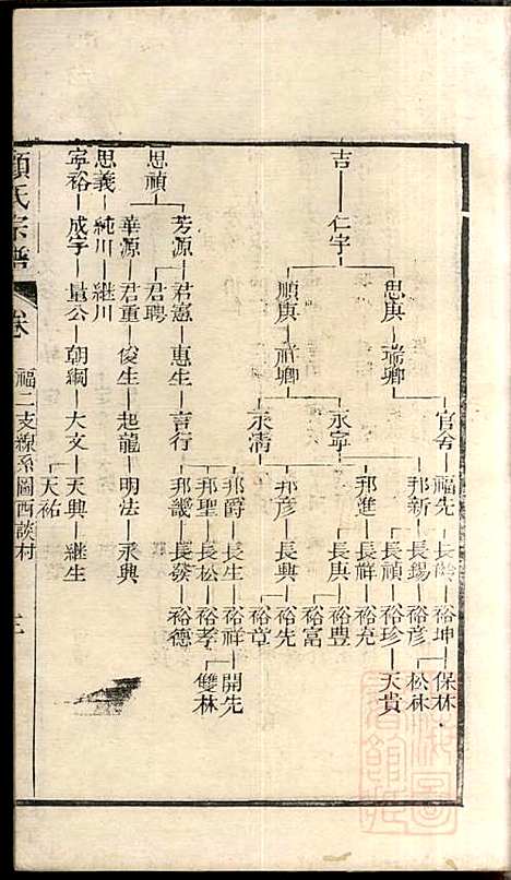 顾氏宗谱_顾弥高_12册_赐书堂_清嘉庆13年(1808_顾氏家谱_七