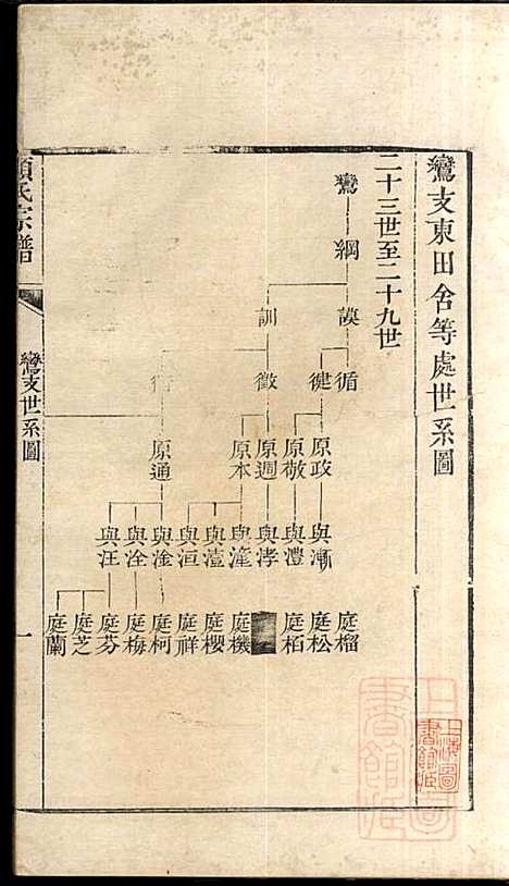 顾氏宗谱_顾弥高_12册_赐书堂_清嘉庆13年(1808_顾氏家谱_八