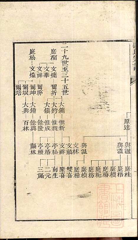 顾氏宗谱_顾弥高_12册_赐书堂_清嘉庆13年(1808_顾氏家谱_八