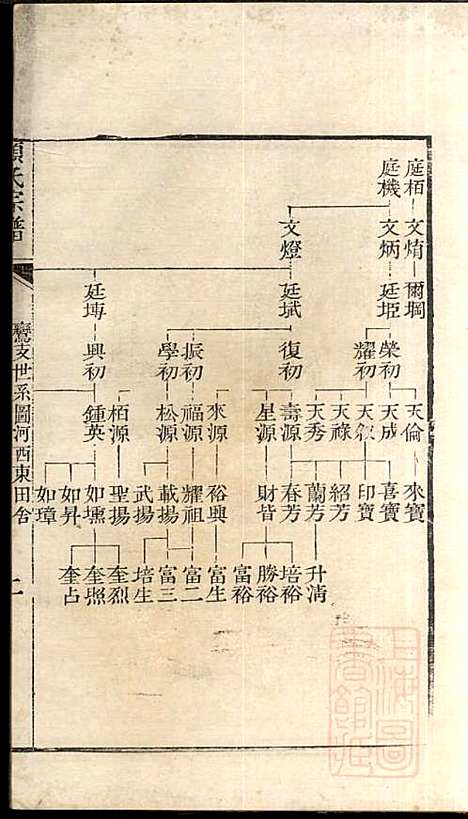 顾氏宗谱_顾弥高_12册_赐书堂_清嘉庆13年(1808_顾氏家谱_八