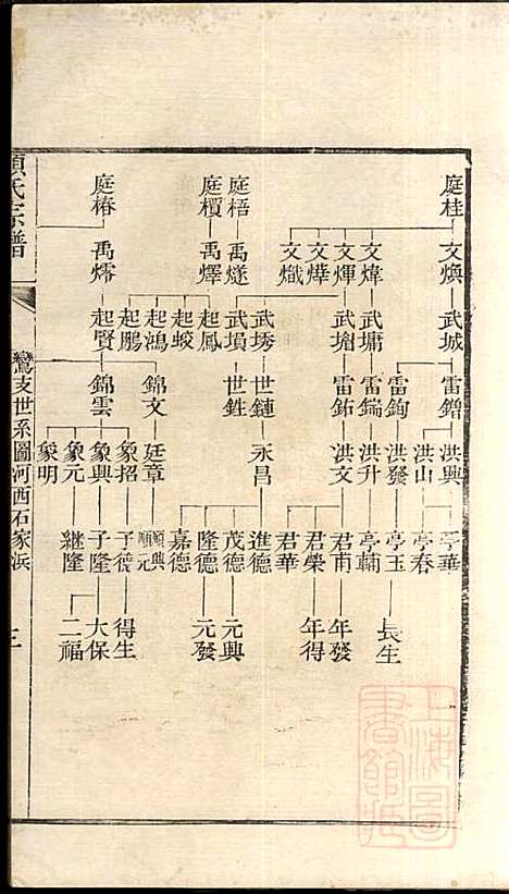 顾氏宗谱_顾弥高_12册_赐书堂_清嘉庆13年(1808_顾氏家谱_八