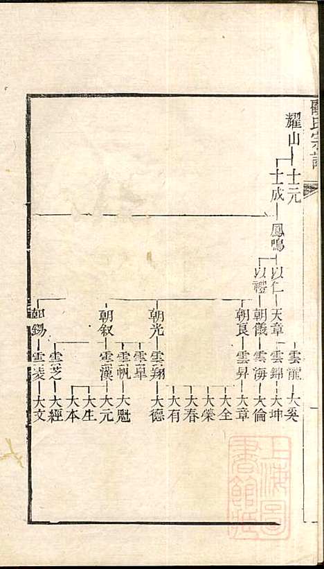 顾氏宗谱_顾弥高_12册_赐书堂_清嘉庆13年(1808_顾氏家谱_九