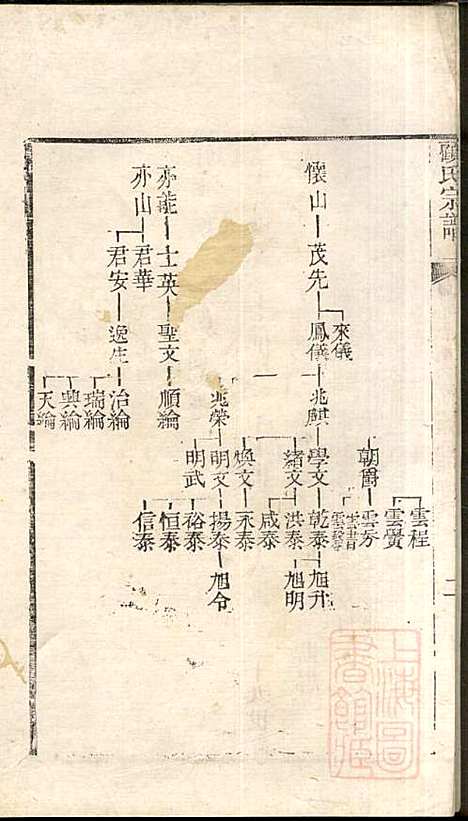 顾氏宗谱_顾弥高_12册_赐书堂_清嘉庆13年(1808_顾氏家谱_九