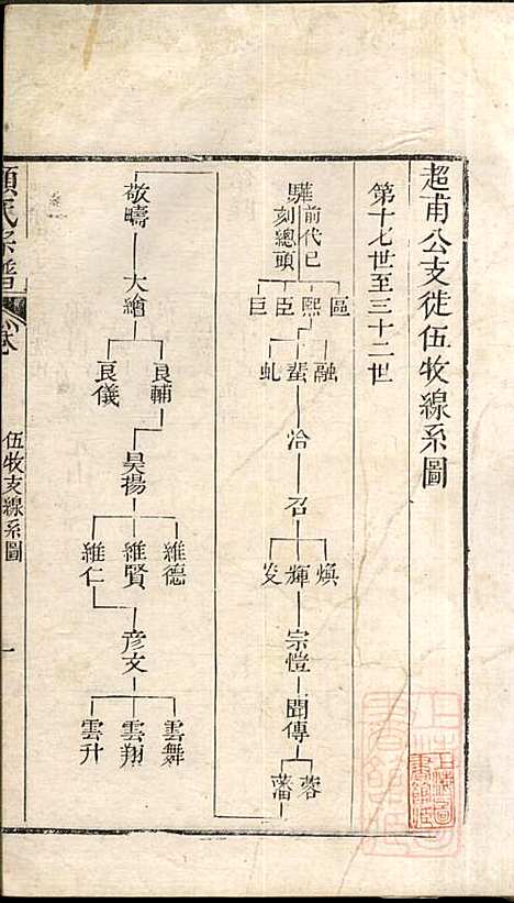 顾氏宗谱_顾弥高_12册_赐书堂_清嘉庆13年(1808_顾氏家谱_十