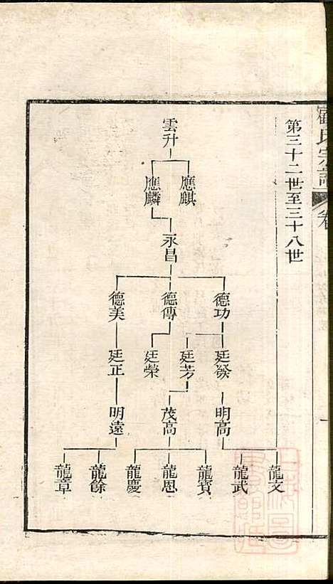 顾氏宗谱_顾弥高_12册_赐书堂_清嘉庆13年(1808_顾氏家谱_十