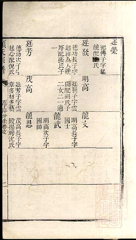 顾氏宗谱_顾弥高_12册_赐书堂_清嘉庆13年(1808_顾氏家谱_十