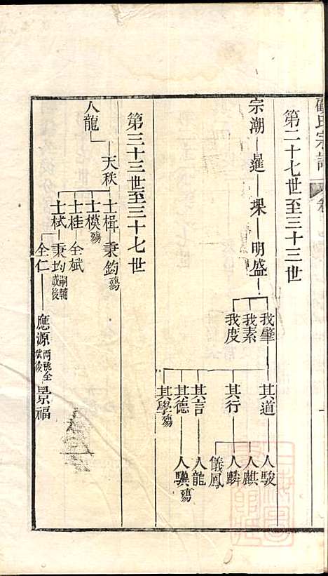 顾氏宗谱_顾弥高_12册_赐书堂_清嘉庆13年(1808_顾氏家谱_十一