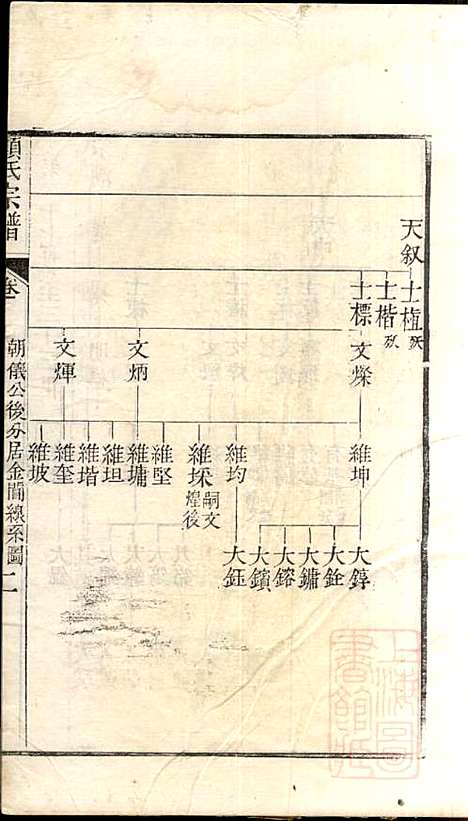 顾氏宗谱_顾弥高_12册_赐书堂_清嘉庆13年(1808_顾氏家谱_十一