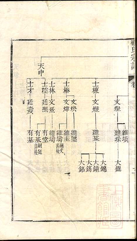 顾氏宗谱_顾弥高_12册_赐书堂_清嘉庆13年(1808_顾氏家谱_十一