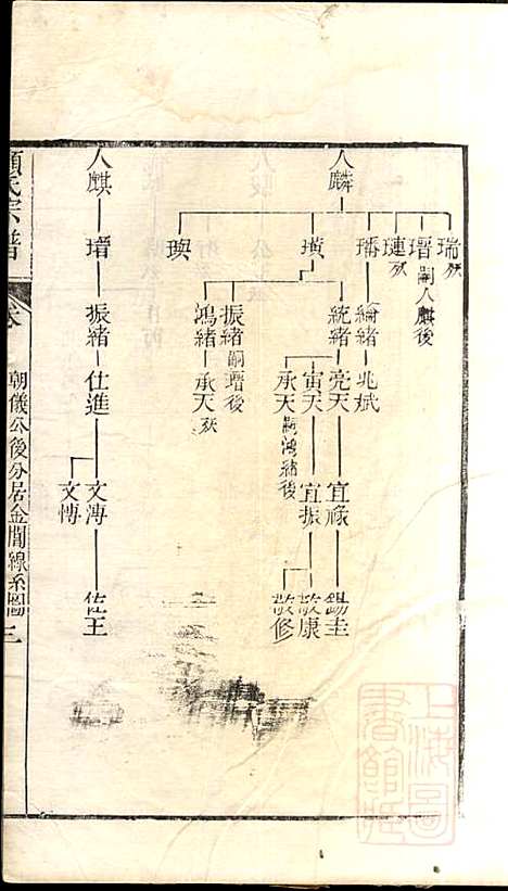 顾氏宗谱_顾弥高_12册_赐书堂_清嘉庆13年(1808_顾氏家谱_十一