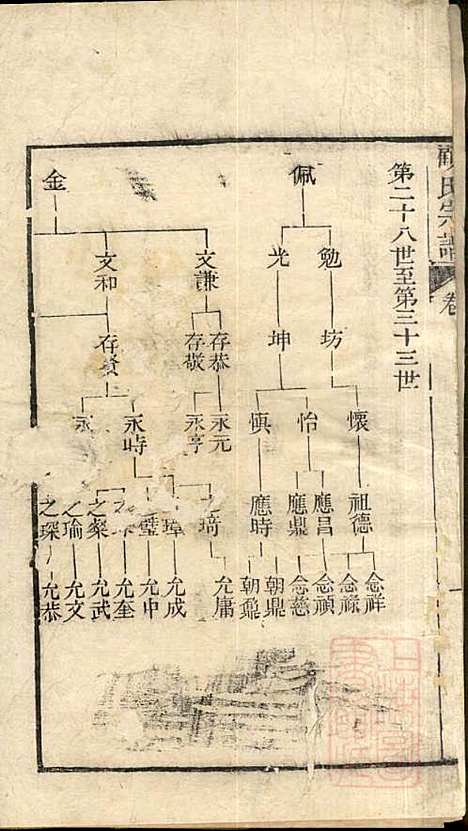 顾氏宗谱_顾弥高_12册_赐书堂_清嘉庆13年(1808_顾氏家谱_十二