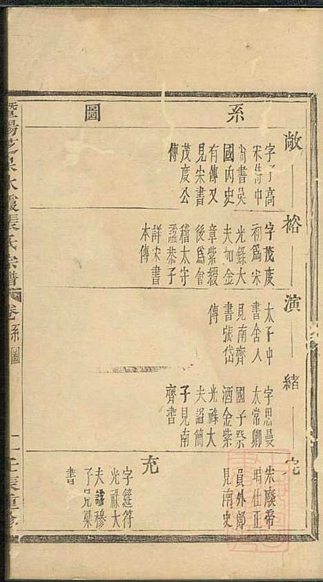 暨阳芝泉水霞张氏宗谱_1册_暨阳张氏_清道光12年(1832_暨阳芝泉水霞张氏家谱_一