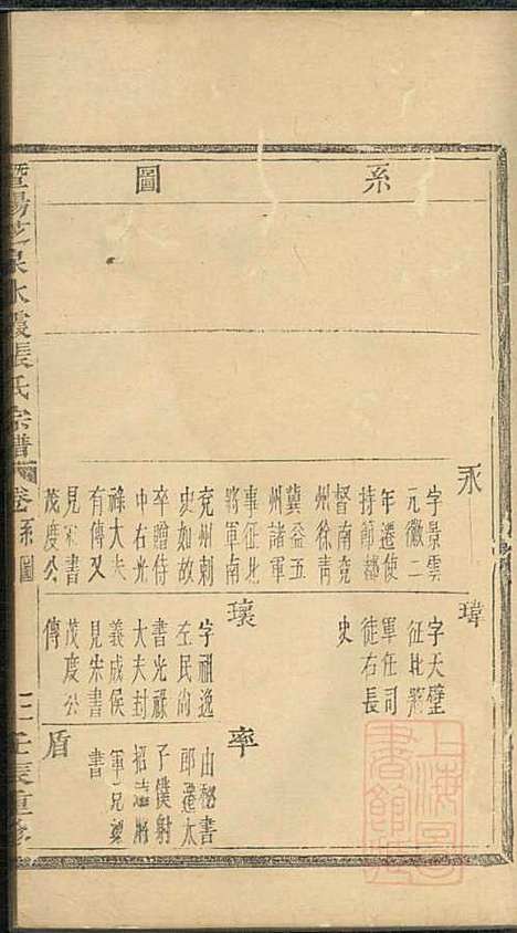 暨阳芝泉水霞张氏宗谱_1册_暨阳张氏_清道光12年(1832_暨阳芝泉水霞张氏家谱_一