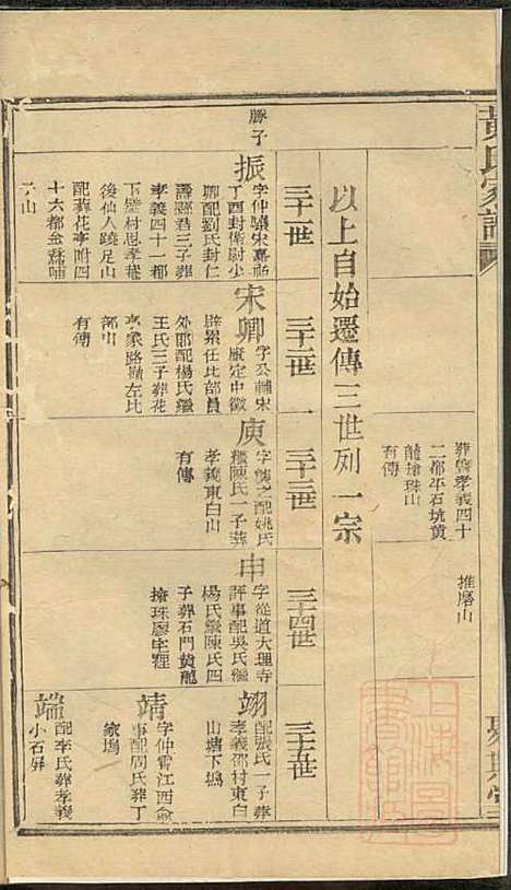 黄氏家谱_黄肇基_28册_聚斯堂_清同治12年(1873_黄氏家谱_八