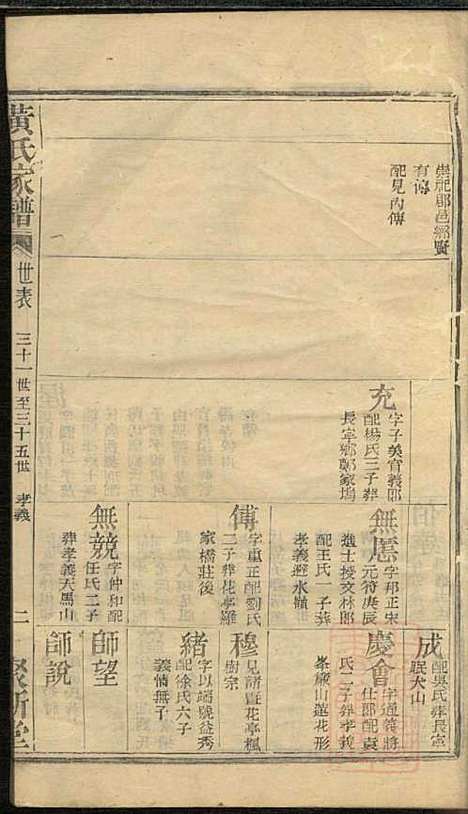 黄氏家谱_黄肇基_28册_聚斯堂_清同治12年(1873_黄氏家谱_八