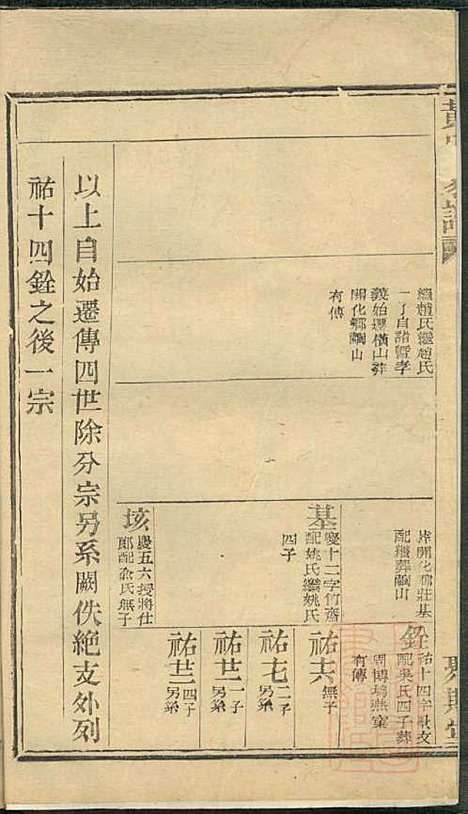 黄氏家谱_黄肇基_28册_聚斯堂_清同治12年(1873_黄氏家谱_九