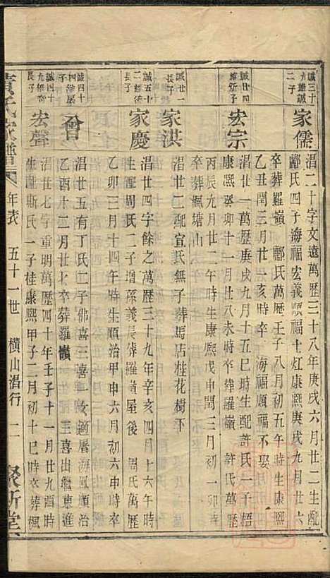 黄氏家谱_黄肇基_28册_聚斯堂_清同治12年(1873_黄氏家谱_十一