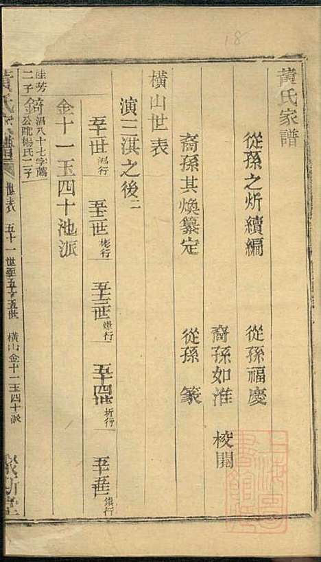 黄氏家谱_黄肇基_28册_聚斯堂_清同治12年(1873_黄氏家谱_十二