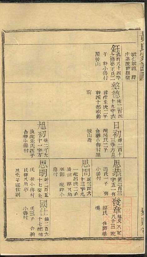 黄氏家谱_黄肇基_28册_聚斯堂_清同治12年(1873_黄氏家谱_十二