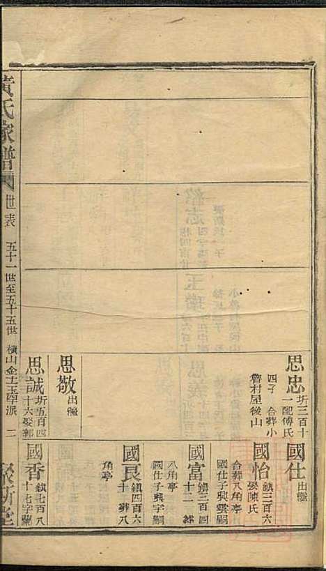 黄氏家谱_黄肇基_28册_聚斯堂_清同治12年(1873_黄氏家谱_十二