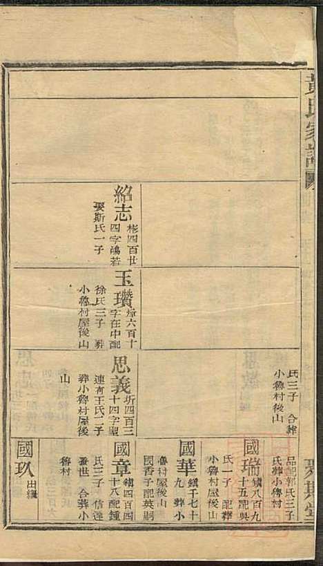 黄氏家谱_黄肇基_28册_聚斯堂_清同治12年(1873_黄氏家谱_十二