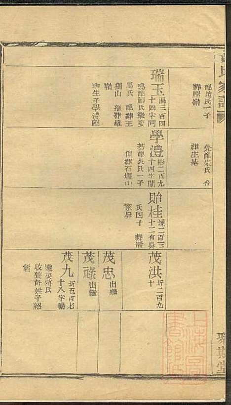 黄氏家谱_黄肇基_28册_聚斯堂_清同治12年(1873_黄氏家谱_十三