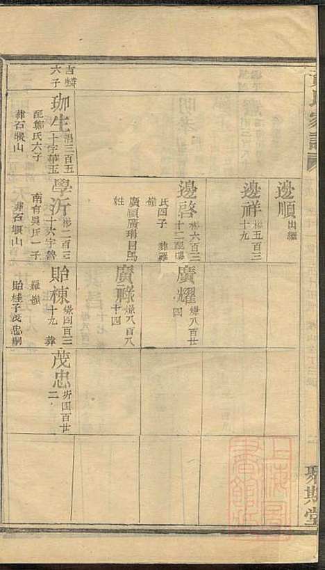 黄氏家谱_黄肇基_28册_聚斯堂_清同治12年(1873_黄氏家谱_十三