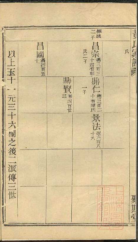 黄氏家谱_黄肇基_28册_聚斯堂_清同治12年(1873_黄氏家谱_十四